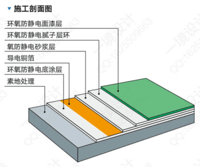 环氧防静电地坪