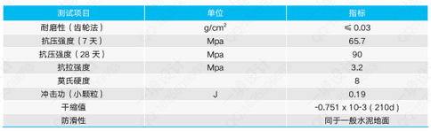 金刚砂钢化地坪技术指标